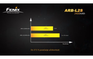 Slika izdelka: 4 x Fenix 18650 3400 mAh akumulator